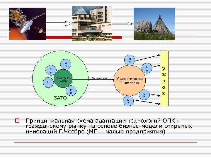 М П М П М П o Предприяти е ВПК Технология Университетски й комплекс