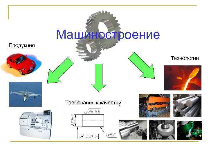 Машиностроение Продукция Технологии Требования к качеству 