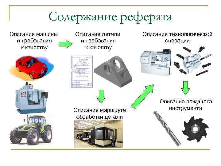 Реферат описание