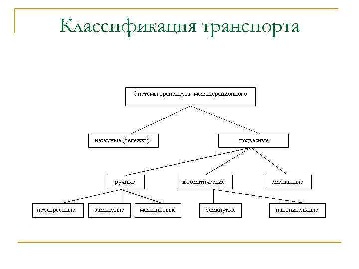 Классификация транспорта 