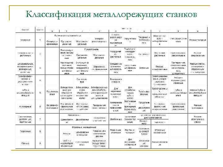 Классификация металлорежущих станков 