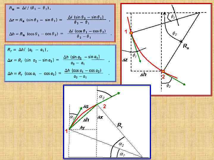 f 1 1 f 2 Rв Dz f 1 Dh 2 f 2 2