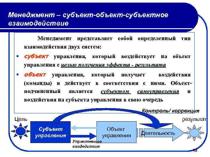 Менеджмент – субъект-объект-субъектное взаимодействие Менеджмент представляет собой определенный тип взаимодействия двух систем: § субъект