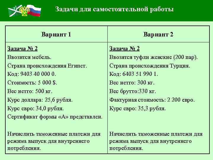 Задачи для самостоятельной работы Вариант 1 Вариант 2 Задача № 2 Ввозится мебель. Страна