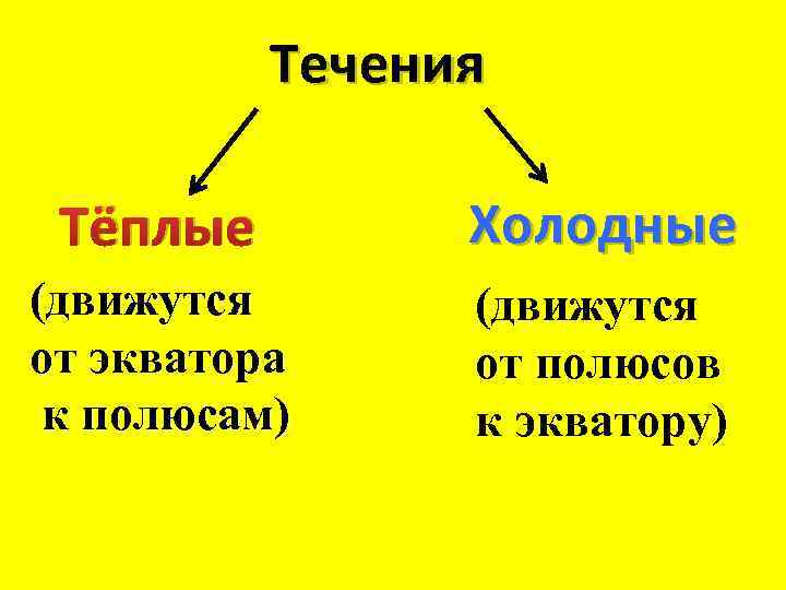 Какие течения теплые