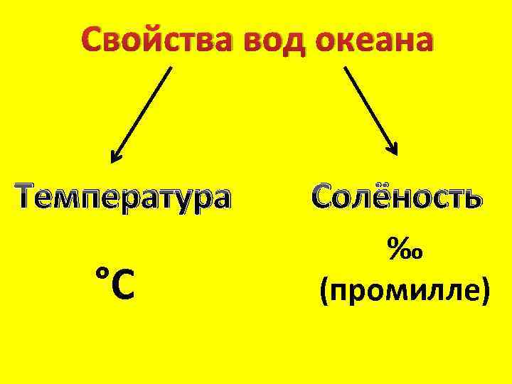 Два свойства вод океана