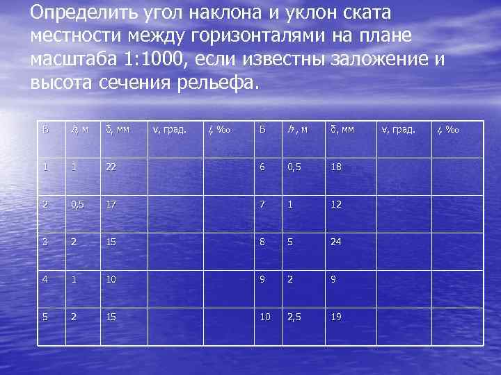 Определить угол наклона и уклон ската местности между горизонталями на плане масштаба 1: 1000,