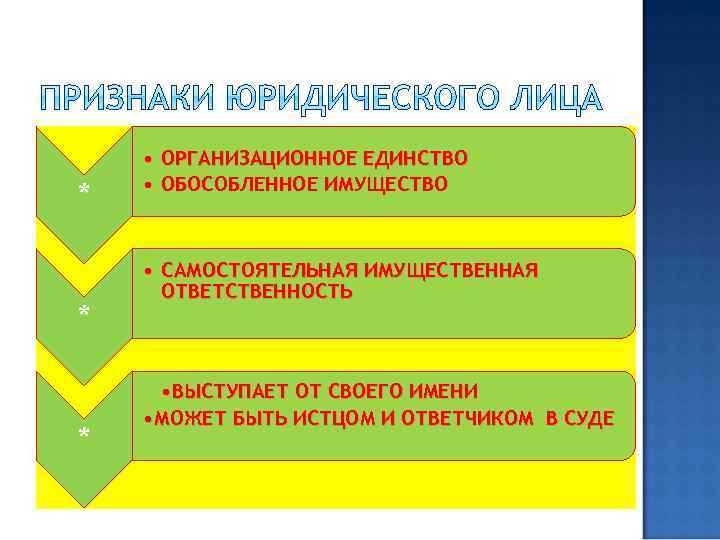 * * * • ОРГАНИЗАЦИОННОЕ ЕДИНСТВО • ОБОСОБЛЕННОЕ ИМУЩЕСТВО • САМОСТОЯТЕЛЬНАЯ ИМУЩЕСТВЕННАЯ ОТВЕТСТВЕННОСТЬ •