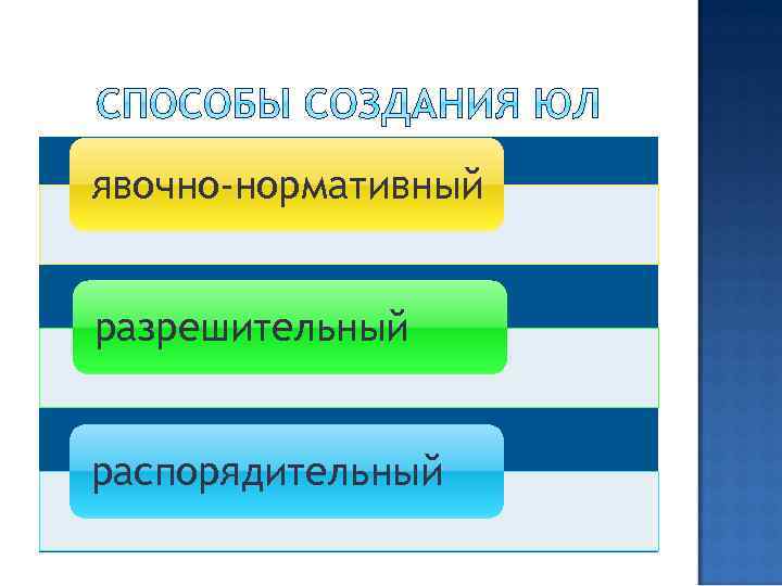 явочно-нормативный разрешительный распорядительный 