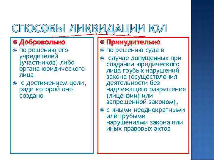  по решению его учредителей (участников) либо органа юридического лица с достижением цели, ради