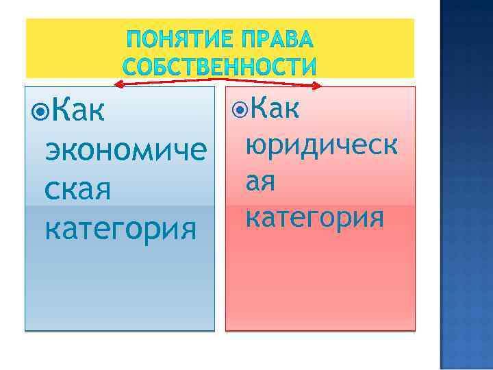  Как экономиче ская категория Как юридическ ая категория 
