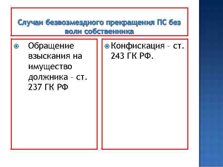 Случаи безвозмездного прекращения ПС без воли собственника Обращение взыскания на имущество должника – ст.