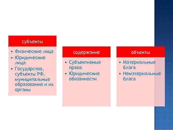 субъекты • Физические лица • Юридические лица • Государство, субъекты РФ, муниципальные образования и