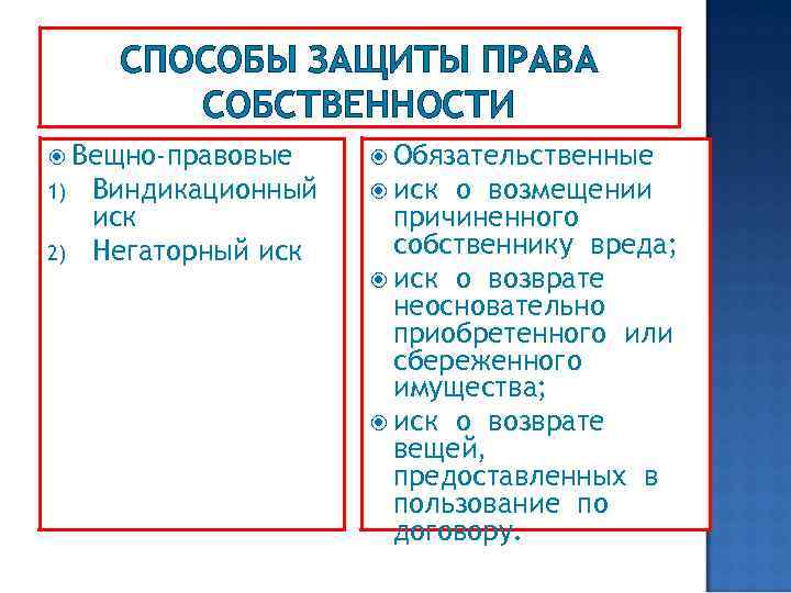 СПОСОБЫ ЗАЩИТЫ ПРАВА СОБСТВЕННОСТИ Вещно-правовые 1) 2) Виндикационный иск Негаторный иск Обязательственные иск о