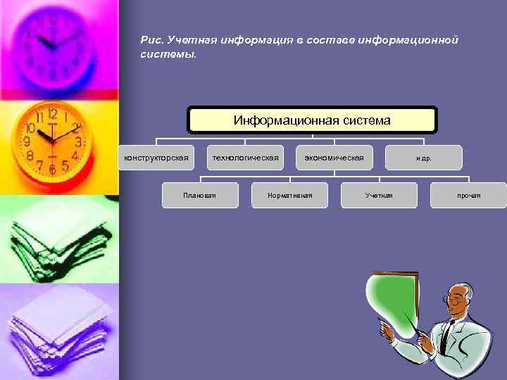 Рис. Учетная информация в составе информационной системы. Информационная система конструкторская технологическая Плановая экономическая Нормативная