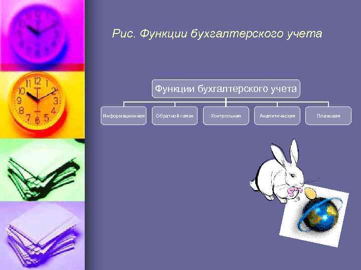 Рис. Функции бухгалтерского учета Информационная Обратной связи Контрольная Аналитическая Плановая 