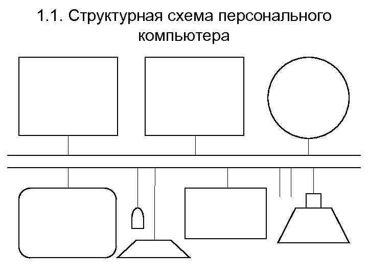 1. 1. Структурная схема персонального компьютера 