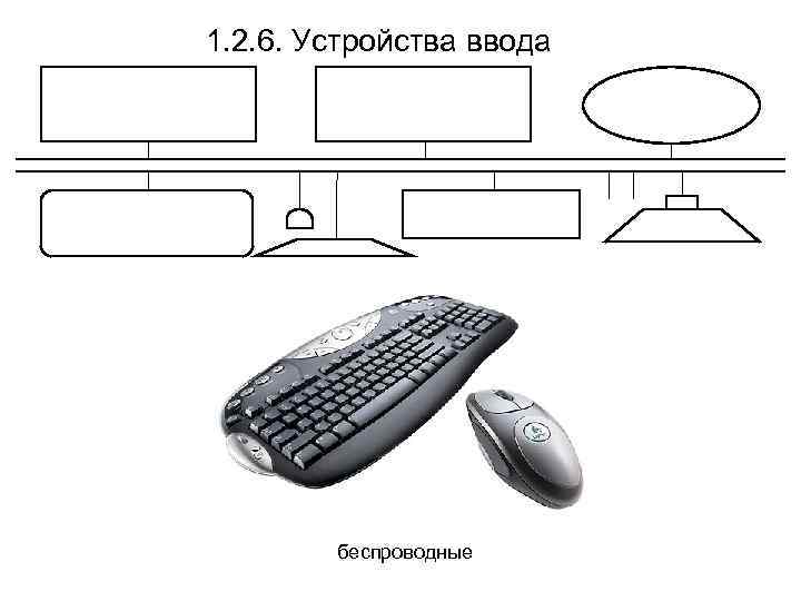 Устройство ввода обеспечивающее перенос изображения с накладываемого листа бумаги в эвм