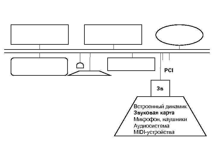 PCI Зв Встроенный динамик Звуковая карта Микрофон, наушники Аудиосистема MIDI-устройства 
