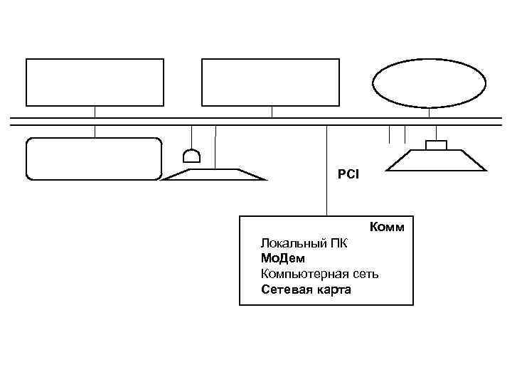 PCI Комм Локальный ПК Мо. Дем Компьютерная сеть Сетевая карта 