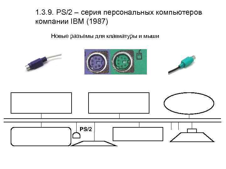 1. 3. 9. PS/2 – серия персональных компьютеров компании IBM (1987) Новые разъемы для