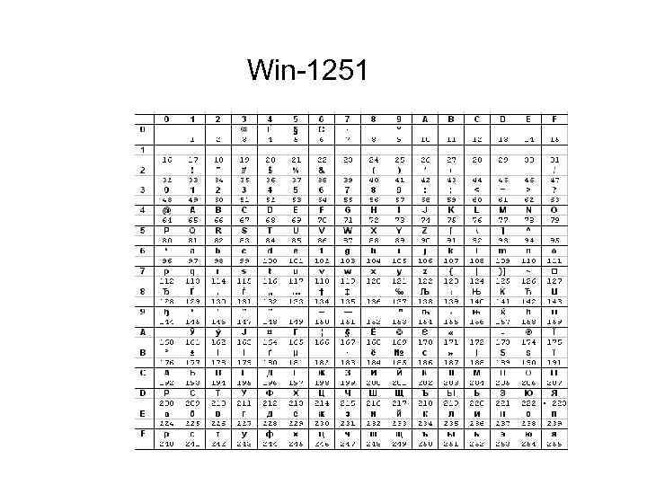 Win-1251 