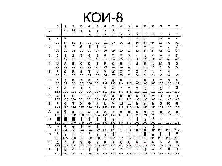 Кои 8 кодировка символов