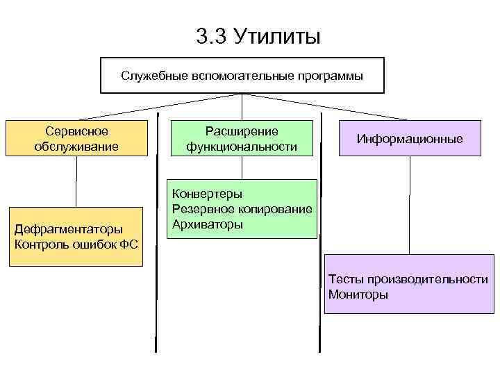 Прикладное программное обеспечение таблица