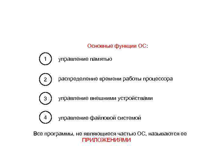  Основные функции ОС: 1 управление памятью 2 распределение времени работы процессора 3 управление