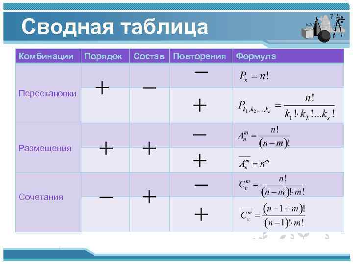 Формулы комбинаторики таблица