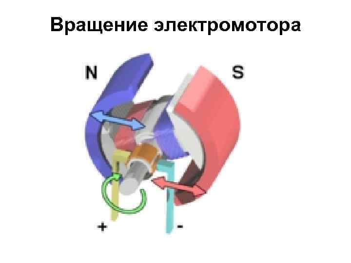 Вращение электромотора 