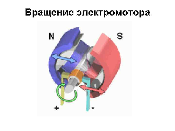 Вращение электромотора 