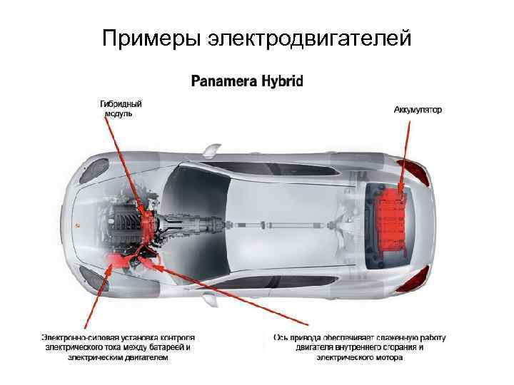 Примеры электродвигателей 
