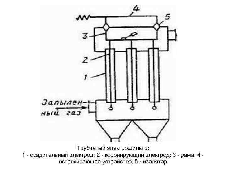 Схема электрофильтра для очистки газа