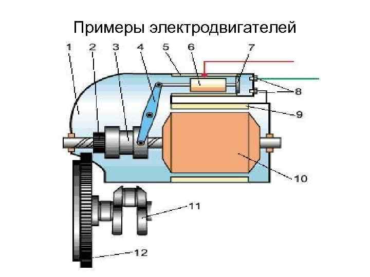 Примеры электродвигателей 