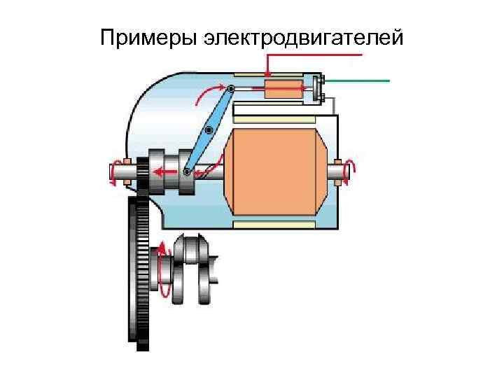 Примеры электродвигателей 
