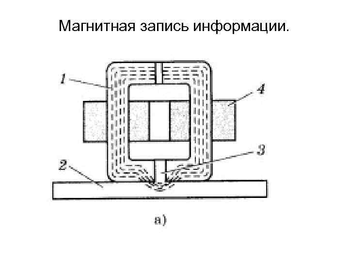 Устройство магнитной. Магнитной индукционная головка. Схема магнитной записи. Магнитная индукционная головка схема магнитофон. Схема магнитной индукционной головки.