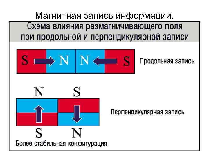 Магнитная запись изображения