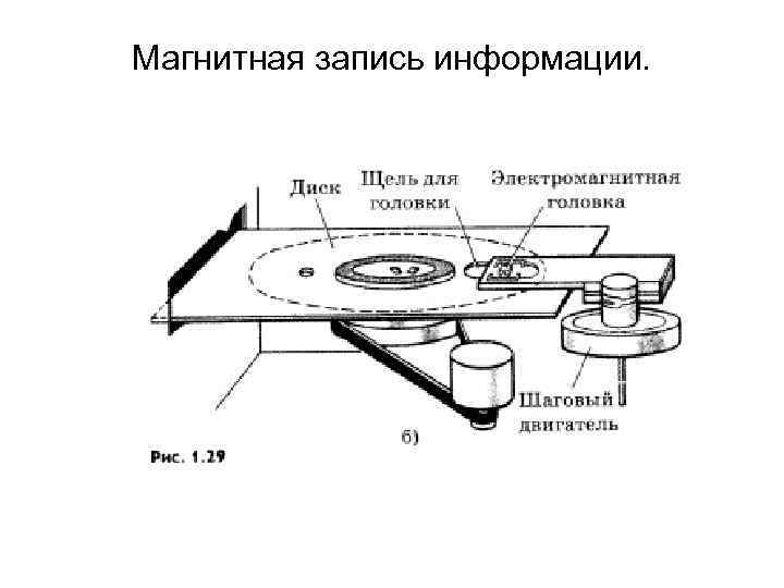 Магнитная запись изображения