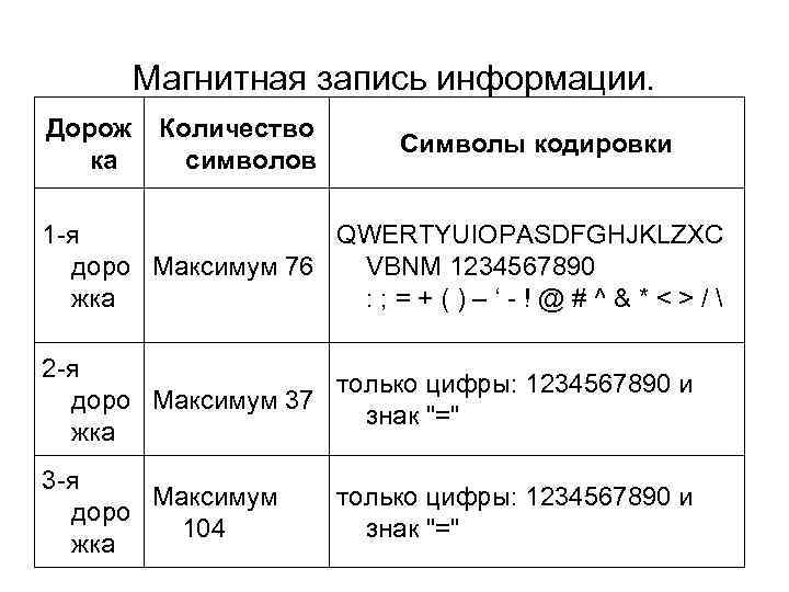 Магнитная запись информации. Дорож ка Количество символов Символы кодировки 1 я QWERTYUIOPASDFGHJKLZXC доро Максимум