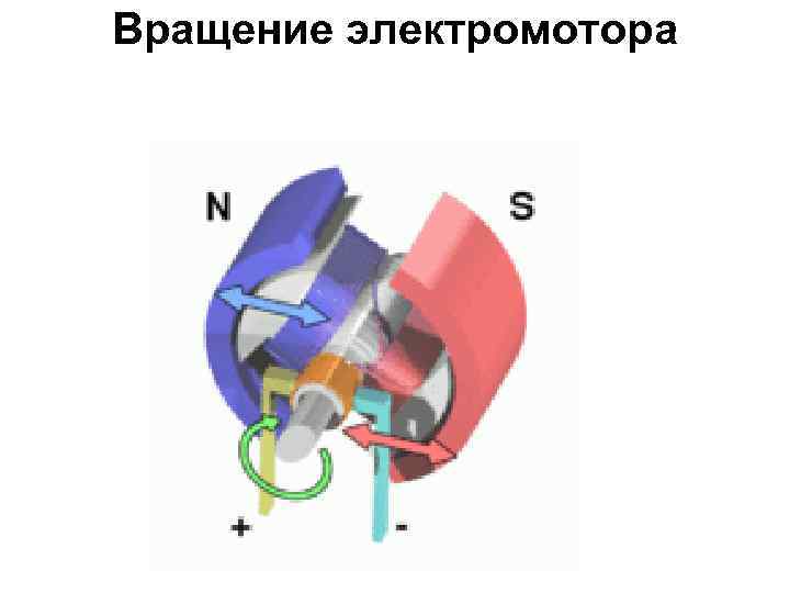 Вращение электромотора 