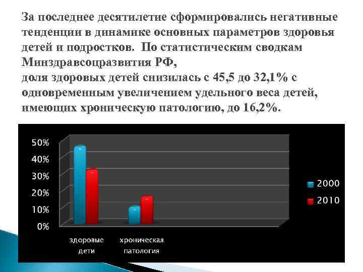 За последнее десятилетие сформировались негативные тенденции в динамике основных параметров здоровья детей и подростков.
