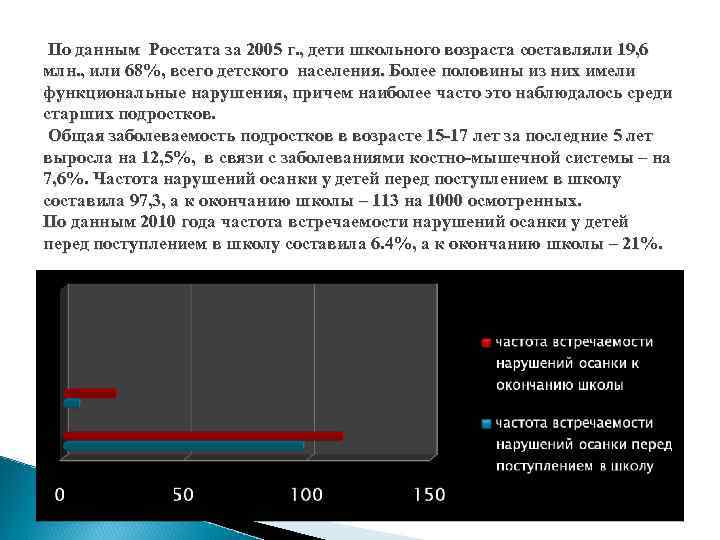 По данным Росстата за 2005 г. , дети школьного возраста составляли 19, 6 млн.