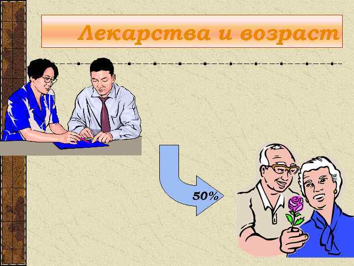 Лекарства и возраст 50% 