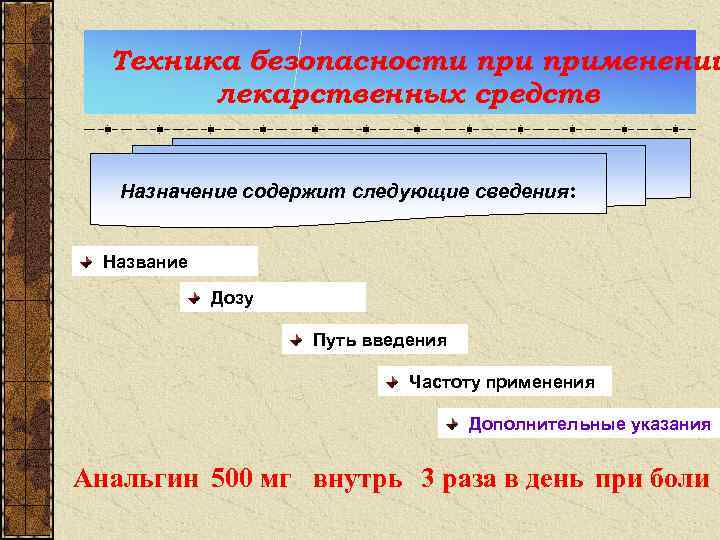 Техника безопасности применении лекарственных средств Назначение содержит следующие сведения: Название Дозу Путь введения Частоту