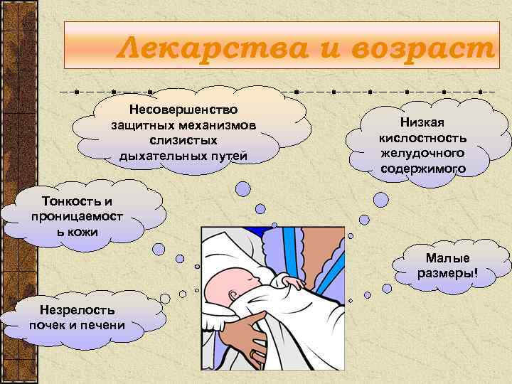 Лекарства и возраст Несовершенство защитных механизмов слизистых дыхательных путей Низкая кислостность желудочного содержимого Тонкость