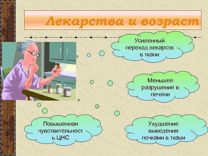 Лекарства и возраст Усиленный переход лекарств в ткани Меньшее разрушение в печени Повышенная чувствительност