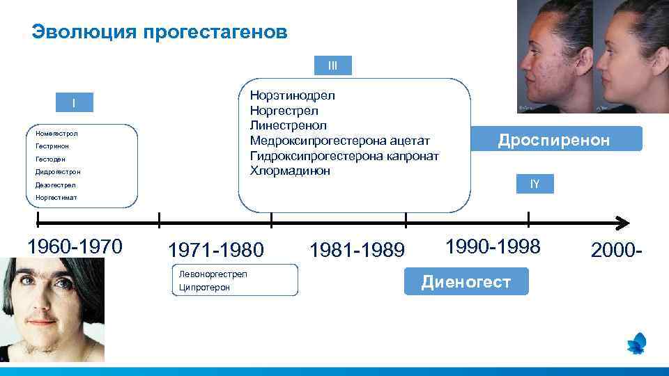 Эволюция прогестагенов III Норэтинодрел Норгестрел Линестренол Медроксипрогестерона ацетат Гидроксипрогестерона капронат Хлормадинон I Номегестрол Гестринон