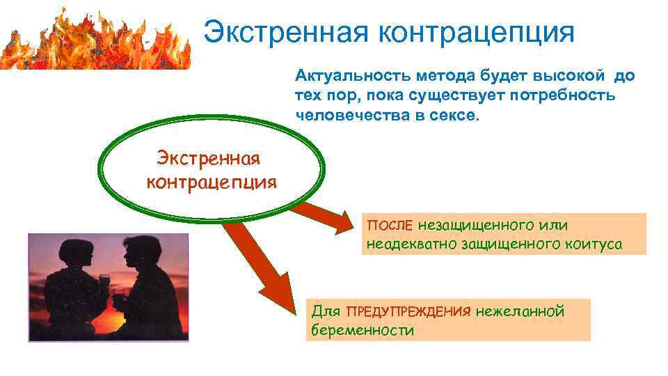 Экстренная контрацепция Актуальность метода будет высокой до тех пор, пока существует потребность человечества в