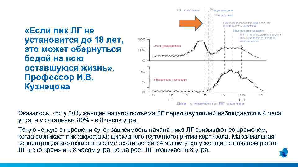 «Если пик ЛГ не установится до 18 лет, это может обернуться бедой на